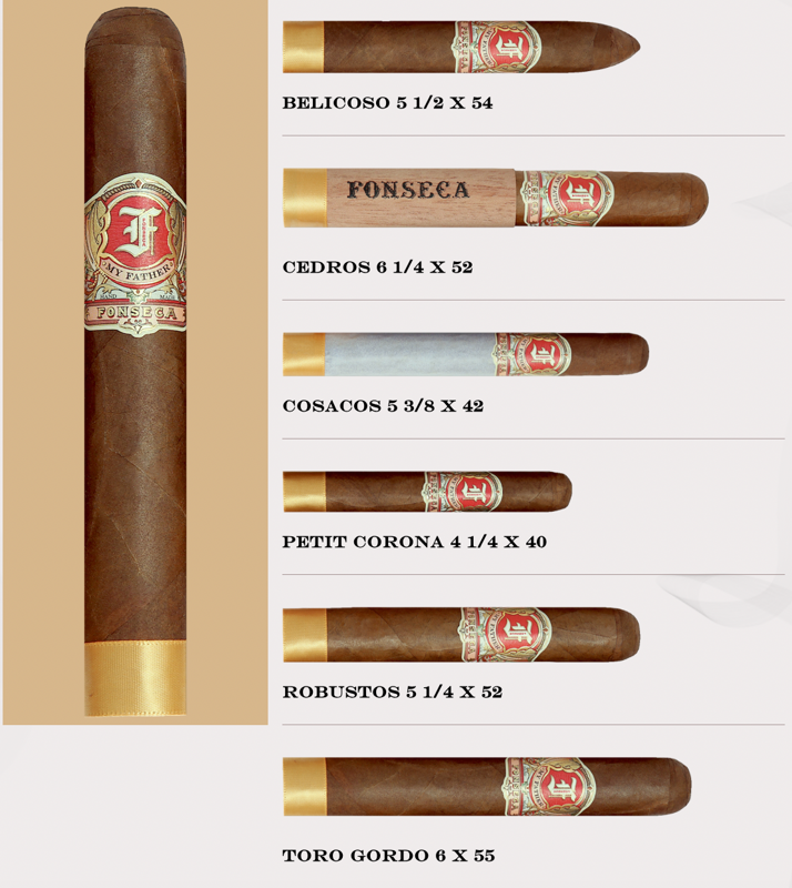 My Father Fonseca Petite Corona (pk/5)