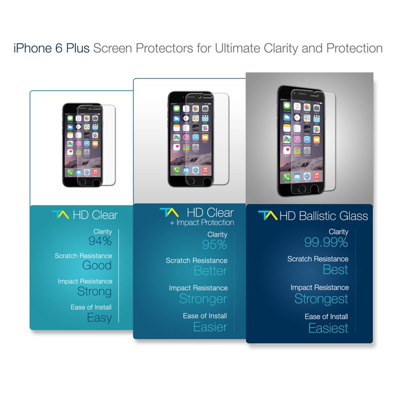 Tech Armor Privacy Ballistic Glass Screen Protector Designed for Apple iPhone 6 Plus and iPhone 6s Plus 5.5 Inch 1 Pack Tempered Glass