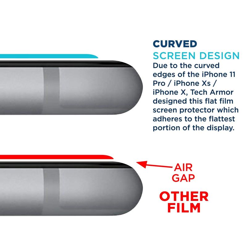 Tech Armor HD Clear Film Screen Protector Designed for Apple iPhone 11 Pro , iPhone X and iPhone Xs 5.8 Inch 3 Pack 2019