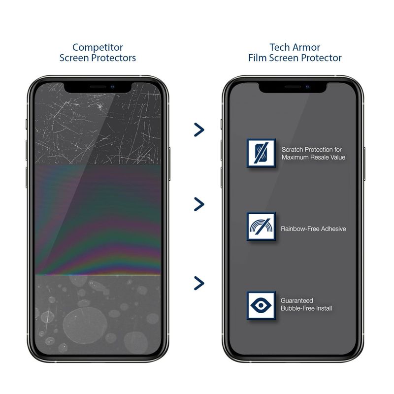 Tech Armor Matte Anti-Glare / Anti-Fingerprint Film Screen Protector Designed for Apple iPhone 12 and iPhone 12 Pro 6.1 Inch 3 Pack 2020