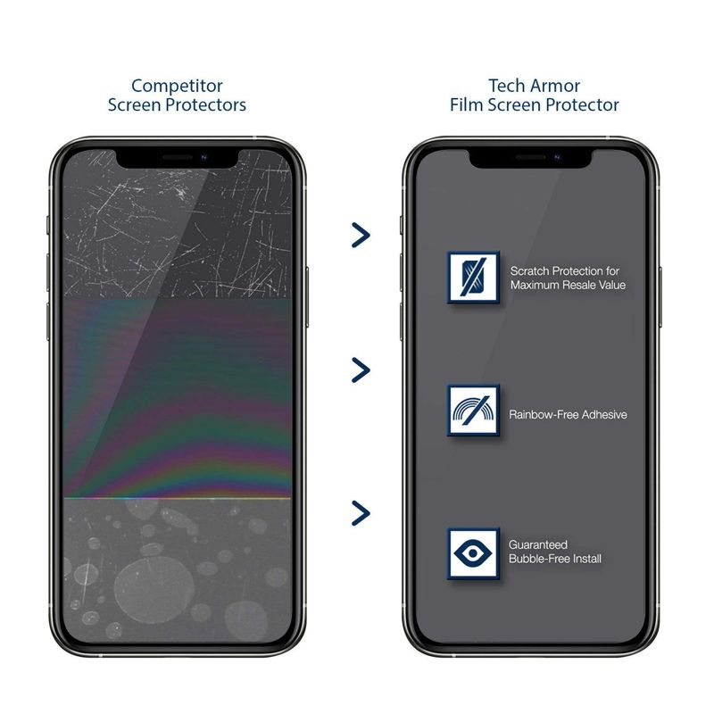 Tech Armor Anti-Fingerprint Film / Matte Anti-Glare Screen Protector Designed for Apple iPhone 12 and iPhone 12 Pro 6.1 Inch 3 Pack 2020